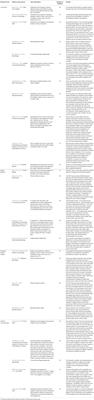 Interactive Brain Activity: Review and Progress on EEG-Based Hyperscanning in Social Interactions